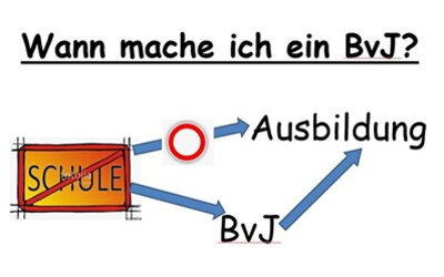 Die Anmeldungen für BVJ 2022/23 ab jetzt möglich. Foto: KJF Augsburg